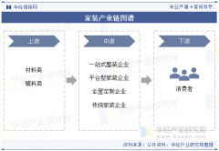 正在产物、施工和管控能面劣势更为显著